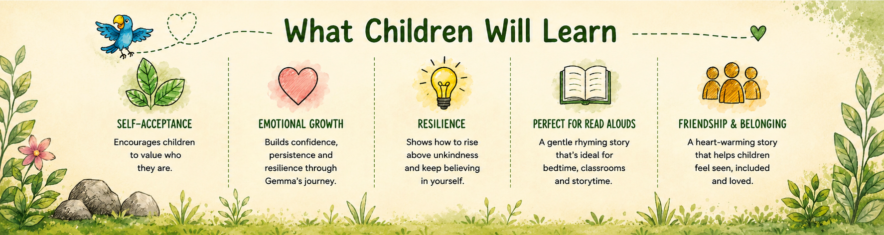 Educational banner with icons and text about what children will learn, on a natural background.